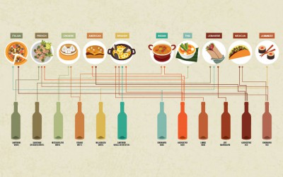 There’s Always Room for a Greek Wine