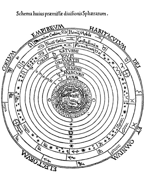 solar system model of greek